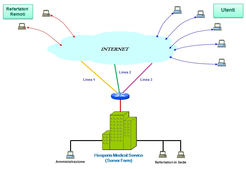 L'infrastruttura di rete della Telemedicina